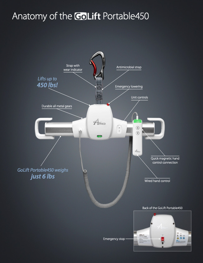 GoLift Portable450