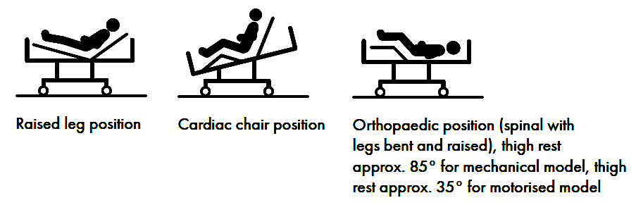 Stiegelmeyer Deka Hospital Bed icons 3