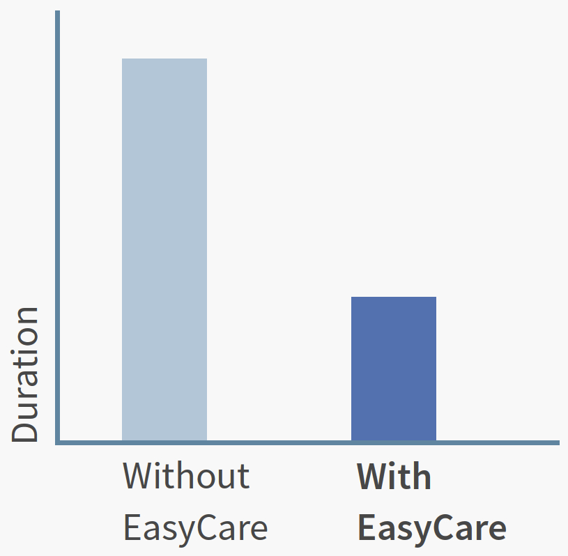 Stiegelmeyer Seta pro easycare graph