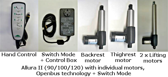 Linak Drive System