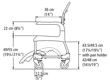 Dimensions Etac Clean