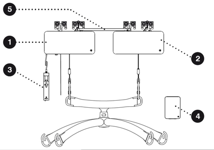 Guldmann GH3 Twin hoist