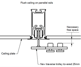 GH3 Traverse Trolley