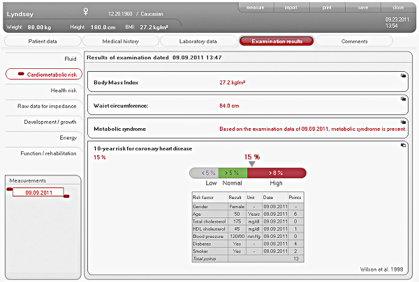 Seca 115 Analytics, Cardiometabolic Risk