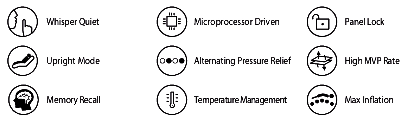 TheraFlo AP pump icons